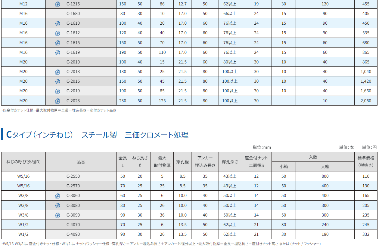 サンコーテクノ C-2013 ねじの呼びM20 全長130mm ミリねじ サンコーテクノ C-2013 ねじの呼びM20 全長130mm ミリねじ