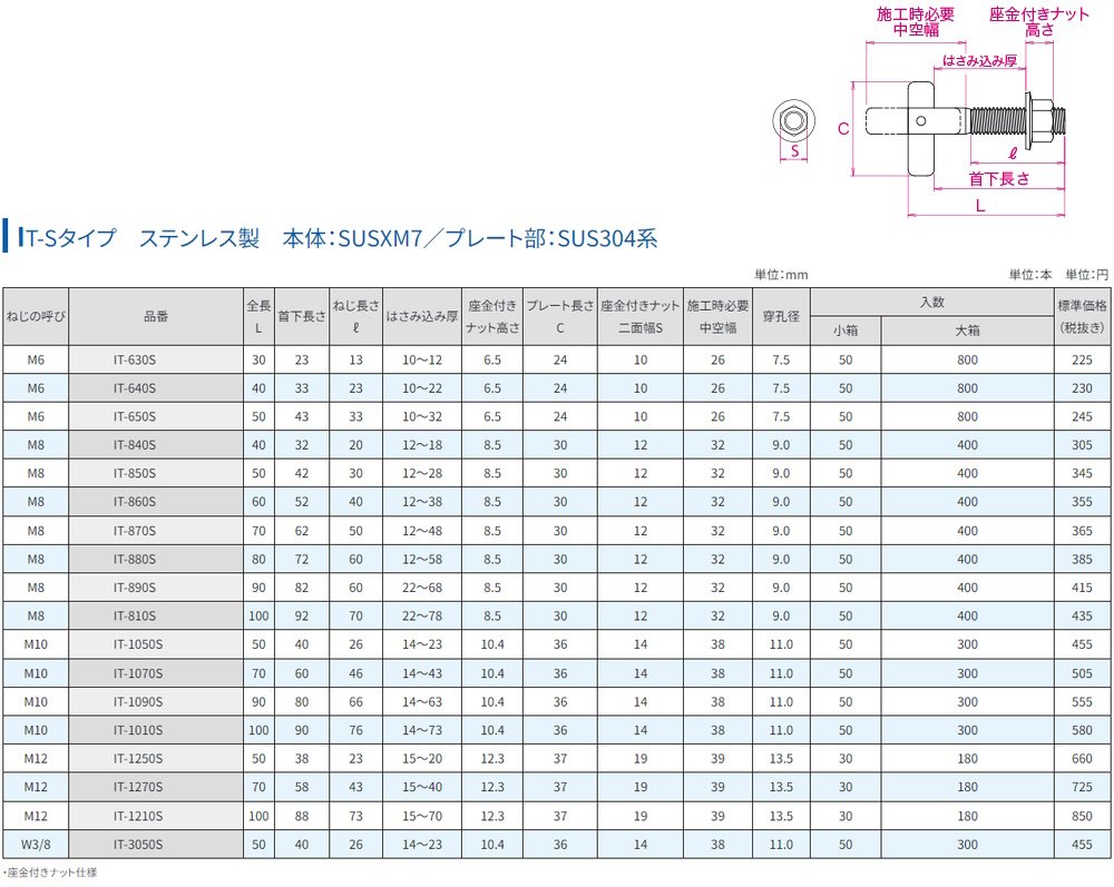 サンコーテクノ IT-650S ねじの呼びM6 全長50mm 首下長さ43mm IT