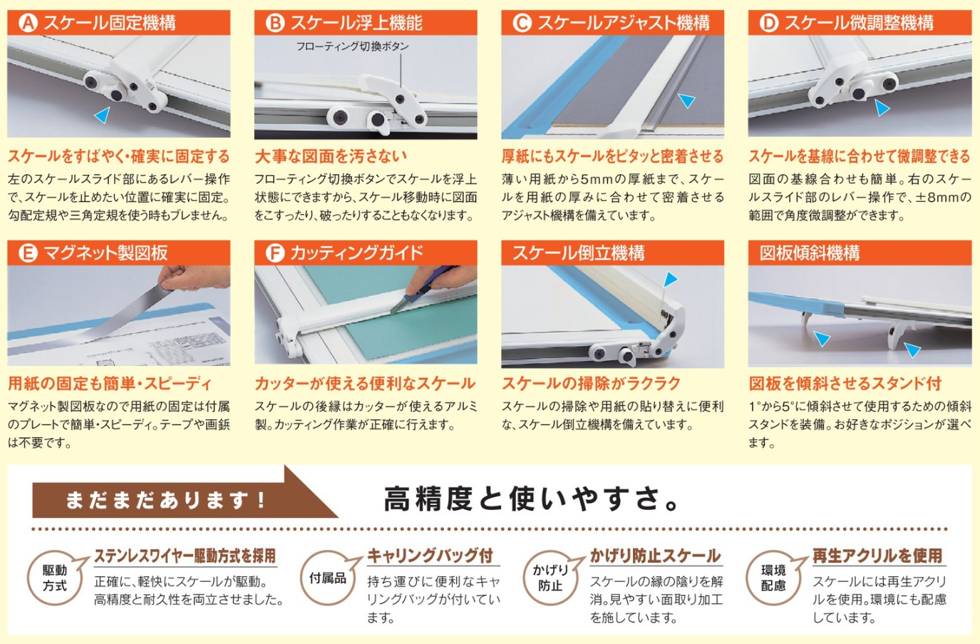 Amazon | 建築士試験対応 A2平行定規（マグネットボード仕様）＋