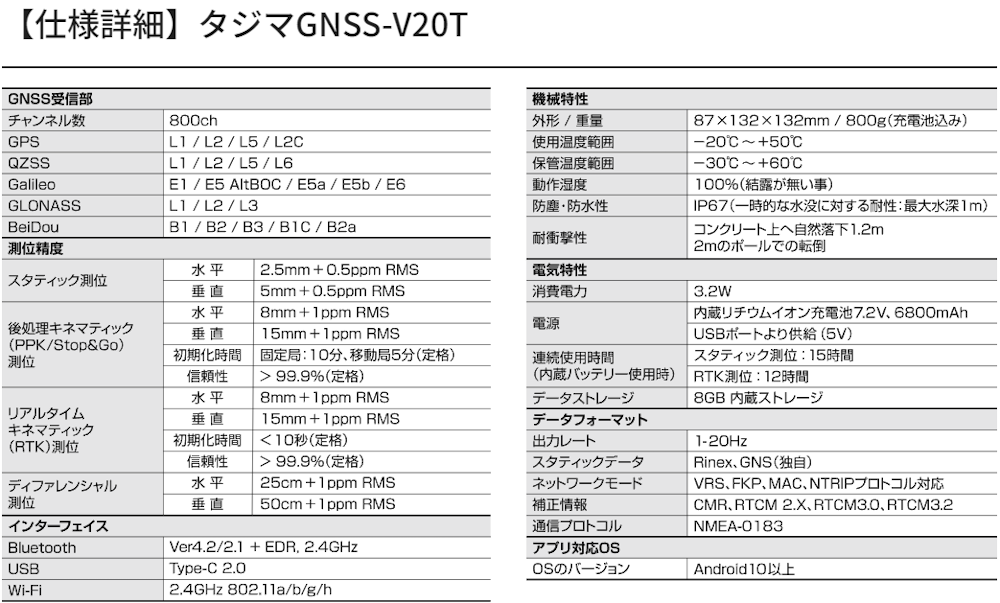 タジマGNSS-V20T TGN-V20T ネットワーク型 RTK GNSS受信機 （Android用