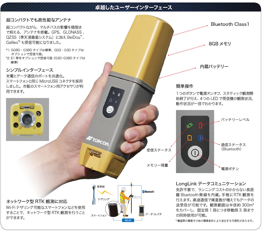 トプコン HiPer CR GGD GNSS受信機 TOPCON 要納期確認 : tpc-hipercr-ggd : 現場屋本舗ヤマニシデポ - 通販  - Yahoo!ショッピング