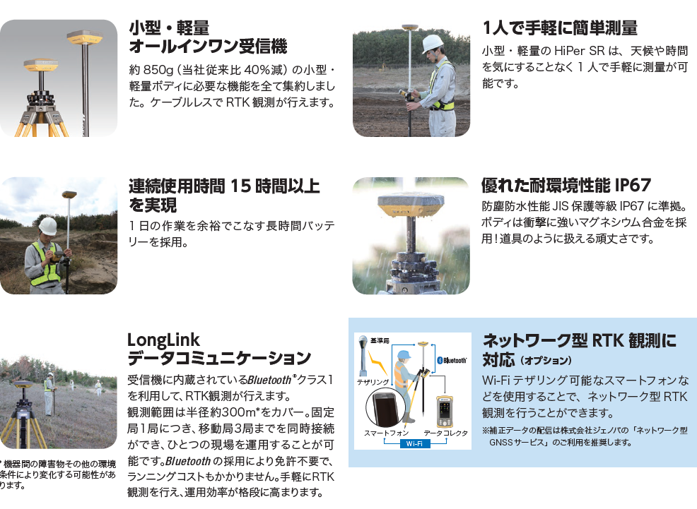 トプコン HiPer SR GNSS受信機 タイプGGD TOPCON 要納期確認 : tpc-hipersr-single :  現場屋本舗ヤマニシデポ - 通販 - Yahoo!ショッピング