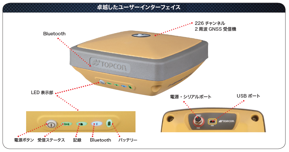 トプコン HiPer SR GNSS受信機 タイプGGD TOPCON 要納期確認 : tpc-hipersr-single :  現場屋本舗ヤマニシデポ - 通販 - Yahoo!ショッピング