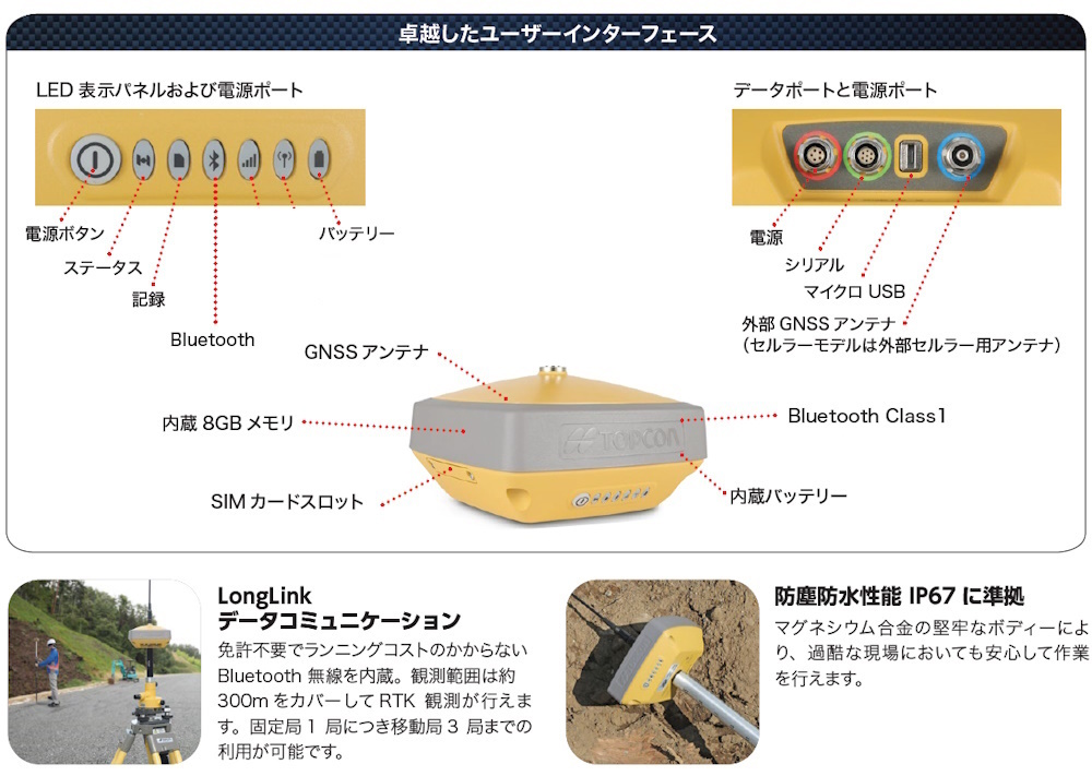トプコン HiPer VR GGT GNSS受信機 TOPCON 要納期確認 : 現場屋 トプコン HiPer VR GGT GNSS受信機 TOPCON 要納期確認 : 現場屋