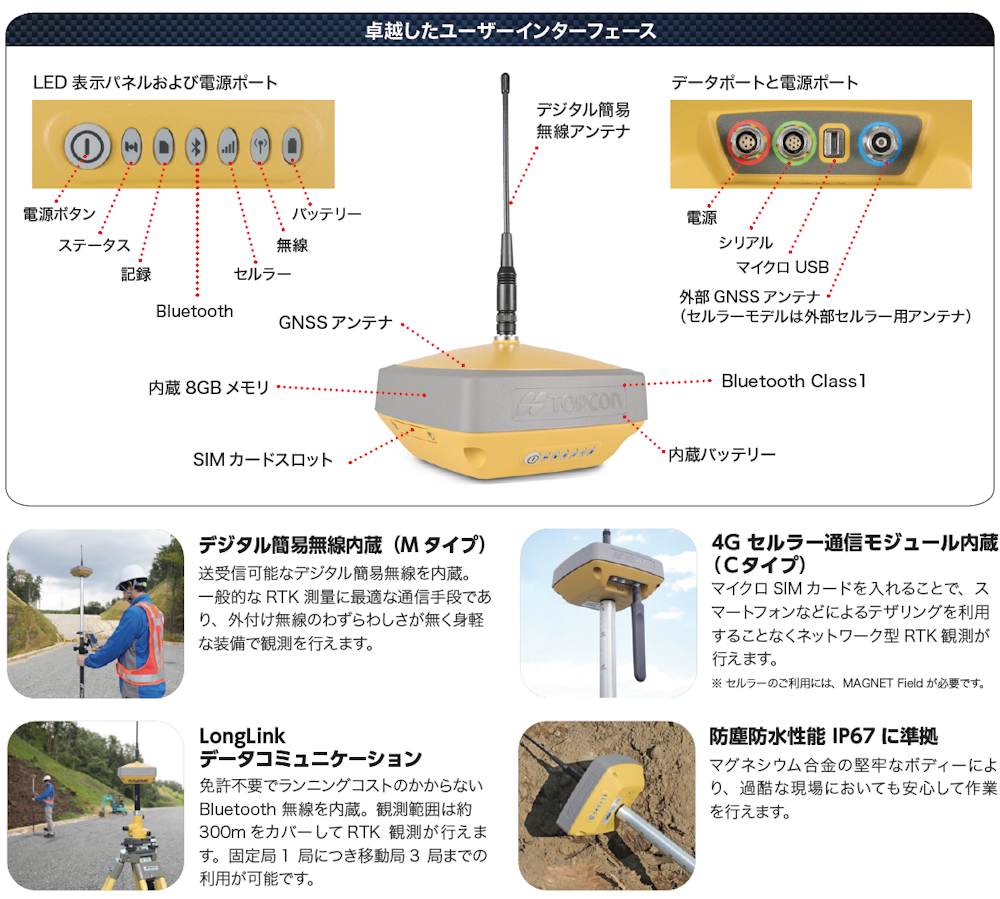 トプコン HiPer VR GGTM-C GNSS受信機 デジタル簡易無線内蔵 4Gセルラー通信モジュール内蔵 TOPCON 要納期確認 :  tpc-hipervr-ggtm-c : 現場屋本舗ヤマニシデポ - 通販 - Yahoo!ショッピング