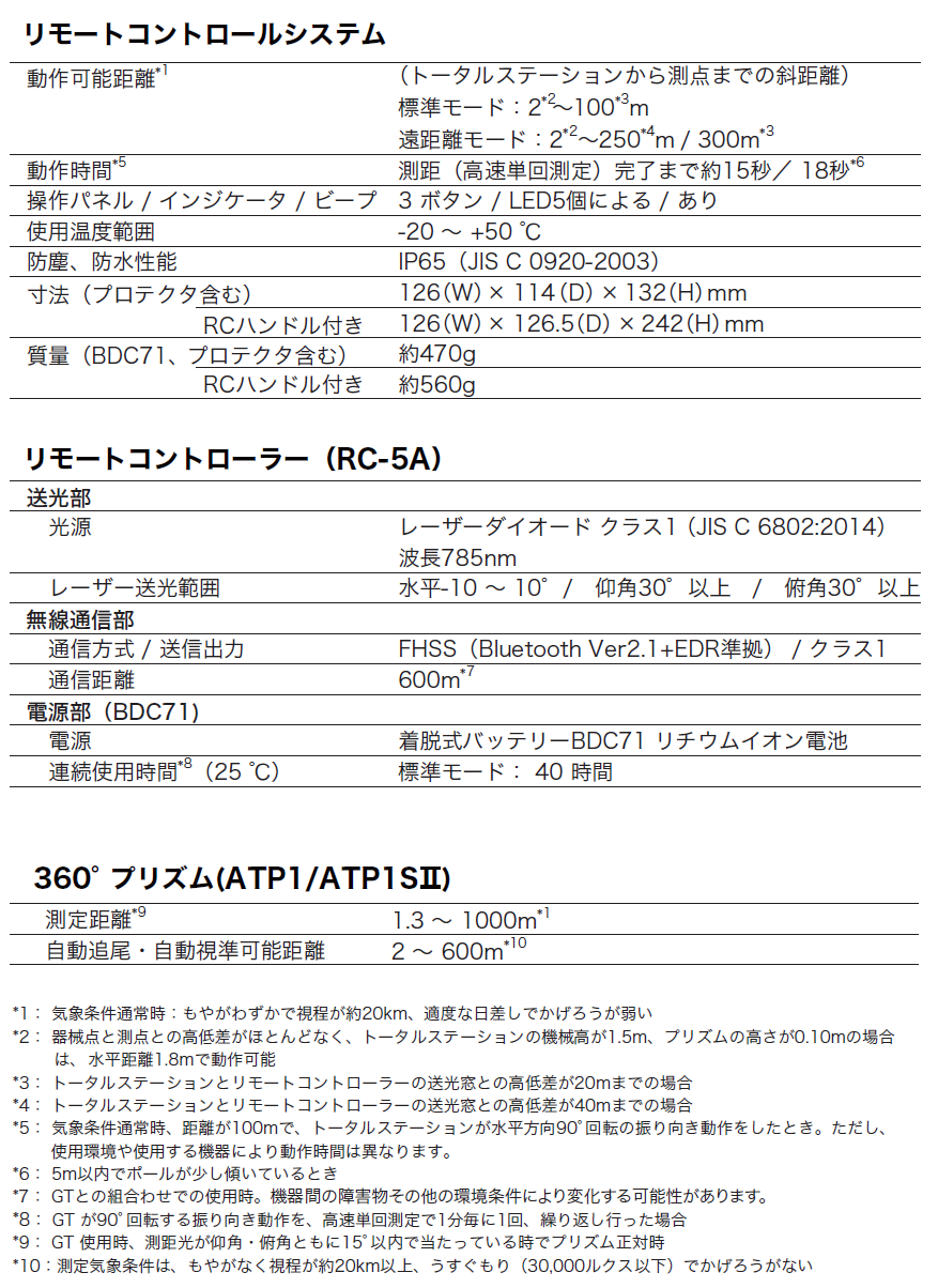 トプコン GT-1205 トータルステーション+土木基本CE+RC-5A リモートコントロールシステム 3点セット TOPCON : tpc-gt -1205-rc-5a : 現場屋本舗ヤマニシデポ - 通販 - Yahoo!ショッピング