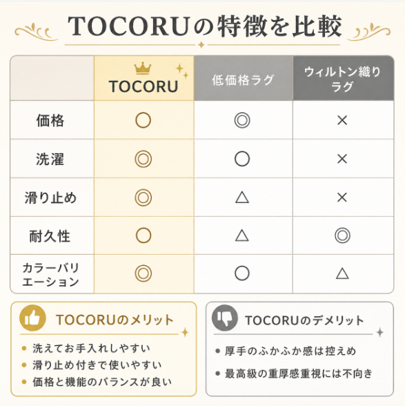TOCORUと他商品との比較