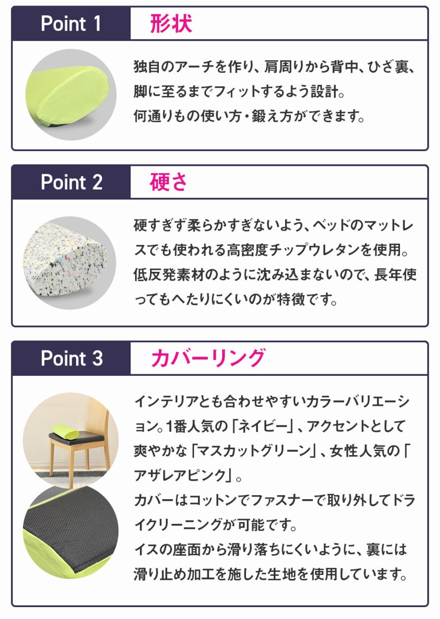 ポイント1:「形状」、ポイント2:「硬さ」、ポイント3:「カバーリング」