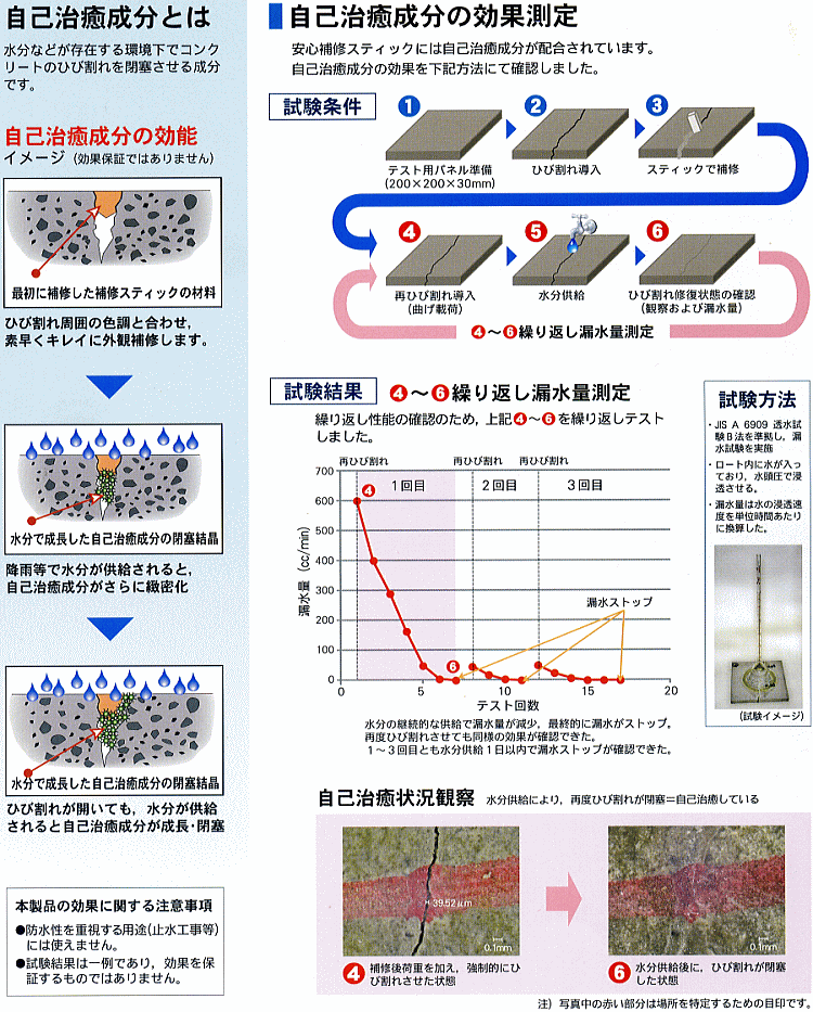 住友大阪セメント 安心補修スティック R色6本パック (コンクリート