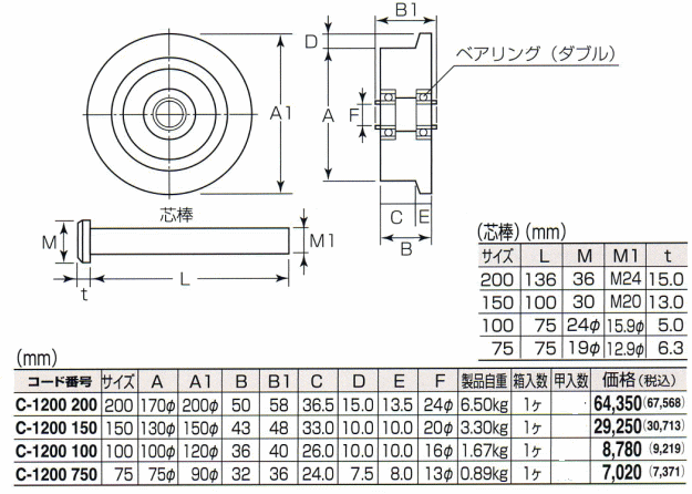 丸喜金属本社 MK 枠無トロッシャー重量車(L型) C-1200-750 : mk