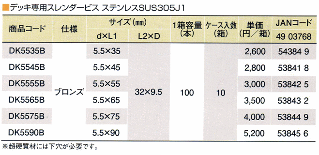 若井産業 WAKAI デッキ専用スレンダービス ブロンズ 5.5x90（100本入