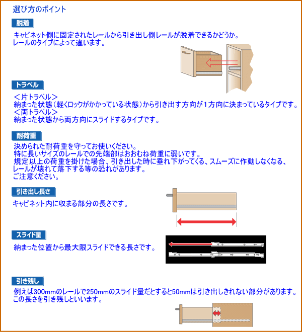 アイワ金属 スライドレール ミニベアリングタイプ 246mm AP-1120C(HAFELE ハ−フェレ) :ap-1120c:Toda-Kanamono  - 通販 - Yahoo!ショッピング