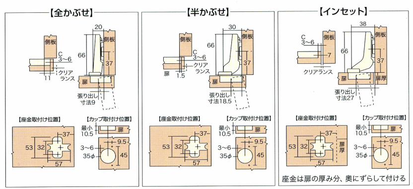 Blum ブルム スライド丁番(スライド蝶番) 35mmカップ インセット キャッチ付 ワンタッチ バラ (アイワ金属)  :blum35i:Toda-Kanamono - 通販 - Yahoo!ショッピング