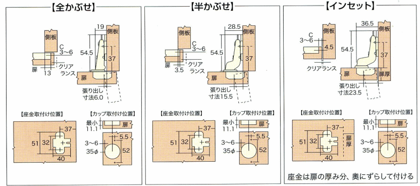 Hettich ヘティヒ スライド丁番(スライド蝶番) 35mmカップ 半かぶせ キャッチ付 バラ (アイワ金属)(日曜大工 diy リフォーム  模様替え 部品 金具 修理 交換 通 :hettich35hc:Toda-Kanamono - 通販 - Yahoo!ショッピング