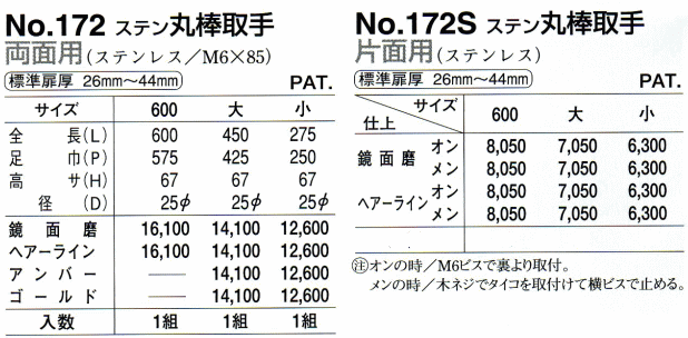 2021春夏新色】 シロクマ シャルマン取手〈右〉両面用 No.152R サイズ大 木材・