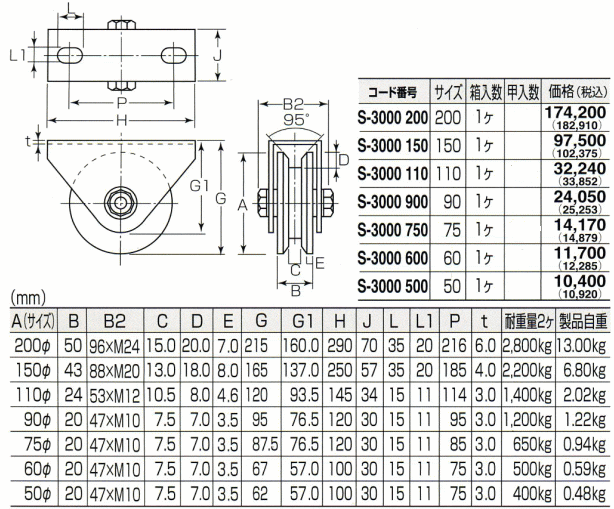 丸喜金属本社 MALCON オールステンレス枠付重量車(V型) S-3000-150