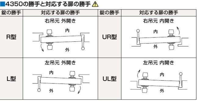 GOAL ゴール 面付箱錠 V-4350(R) 右吊元外開用 :goal-v4350r:Toda-Kanamono - 通販 -  Yahoo!ショッピング