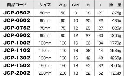 ヨコヅナ JCP-0602 440Cベアリング入 ステンレス重量戸車 平型 60mm(車