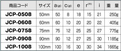 ヨコヅナ JCP-0908 440Cベアリング入 ステンレス重量戸車 山R車型 90mm