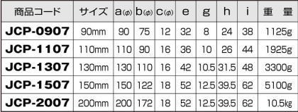 ヨコヅナ JCP-2007 440Cベアリング入 ステンレス重量戸車 トロ車型