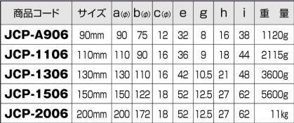 ヨコヅナ JCP-1306 440Cベアリング入 ステンレス重量戸車 H型 130mm(車