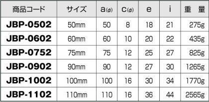 ヨコヅナ JBP-0602 ステンレス重量戸車 平型 60mm(車のみ) / 1個