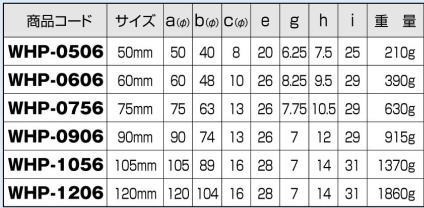 ヨコヅナ WHP-0756 ロタ・鉄重量戸車 H型 75mm(車のみ) / 1個 :whp0756