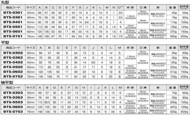 ヨコヅナ BTS-0603 ベアリング入真鍮戸車 袖平型 60mm / 1個 : bts0603