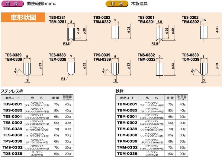 ヨコヅナ TES-0301 調整戸車14型 ステンレス枠 30mm 丸型 / 10個入 :tes0301x:Toda-Kanamono - 通販 -  Yahoo!ショッピング