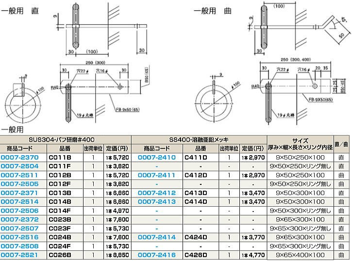 セパレーター250mm （型枠50mm用／100本入）[BS50-250][鋼製型枠（50mm