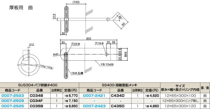 クマモト Check 吊環 厚板用平足型 C035B / 1本 : kmc035b : Toda