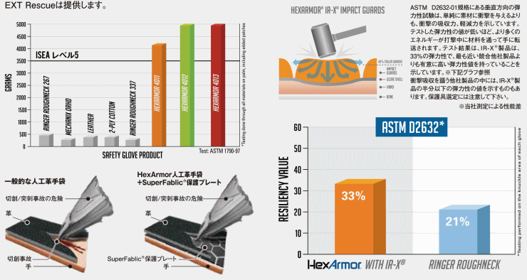 ヘックスアーマー　EXT Rescue 4011