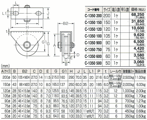 内祝い】 パーツEXTR ＭＫ 枠付重量車 ２００ｍｍ Ｖ型 1個