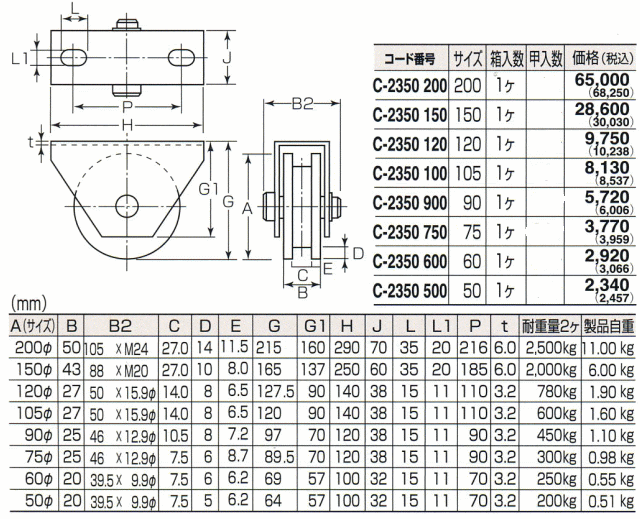 丸喜金属本社 MALCON 枠付重量車(コ型) C-2350-150 :mk-c2350150