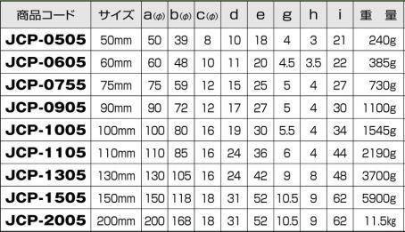 ヨコヅナ JCP-1505 440Cベアリング入 ステンレス重量戸車 V型 150mm(車