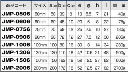 ヨコヅナ JMP-2006 MC防音重量戸車 H型 200mm(車のみ) / 1個 : jmp2006