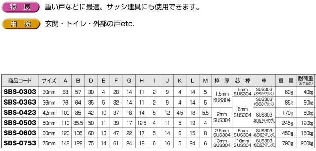 ヨコヅナ SBS-0753 ベアリング入 ステンレス戸車 袖平型 75mm / 1個