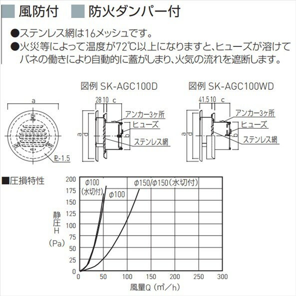 神栄ホームクリエイト 丸型風防付ガラリ（防火ダンパー付） SK-AGC150D