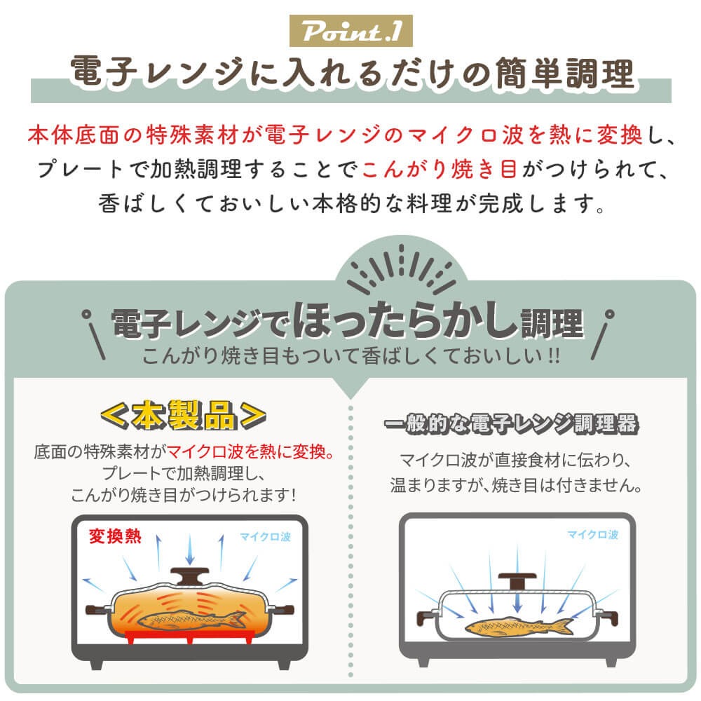 電子レンジ専用調理器 電子レンジ用 レンジ調理 魚焼き器 グリル鍋 レンジグリルパン K-MW4 鍋 フタ付き トフィー おしゃれ 耐熱皿 1.5L Toffy 関連画像2
