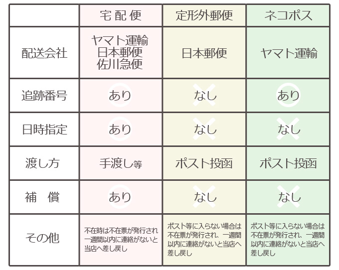 とぎ職人の部屋 配送方法について Yahoo ショッピング