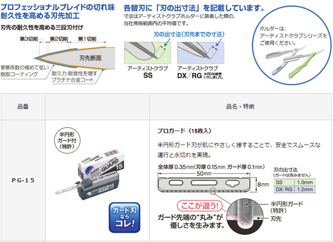 送料無料 フェザー プロガード PG-15 アーティストクラブシリーズ専用替刃【TG】