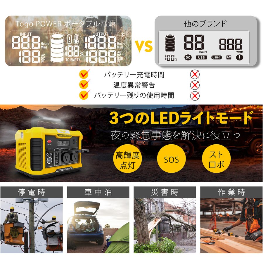 Togo POWER ポータブル電源 650 大容量176000mAh/634Wh 純正弦波