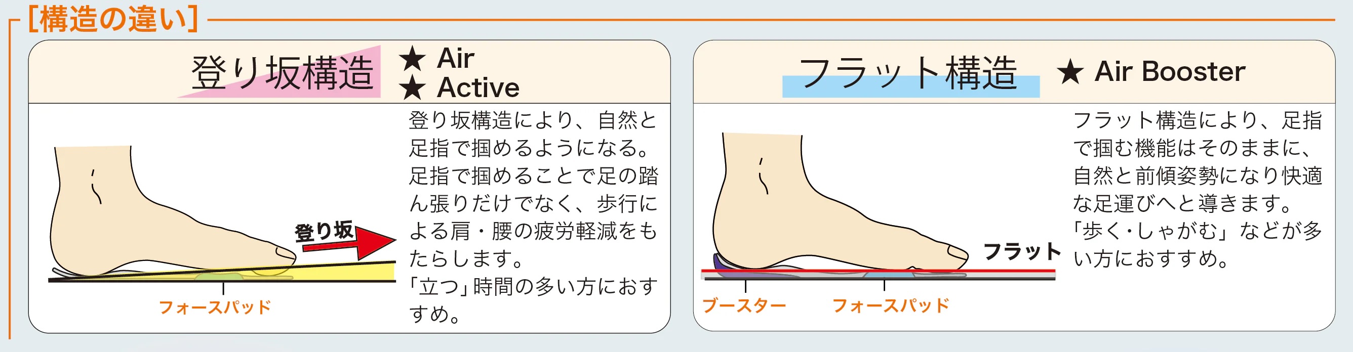 アシトレWORK違い