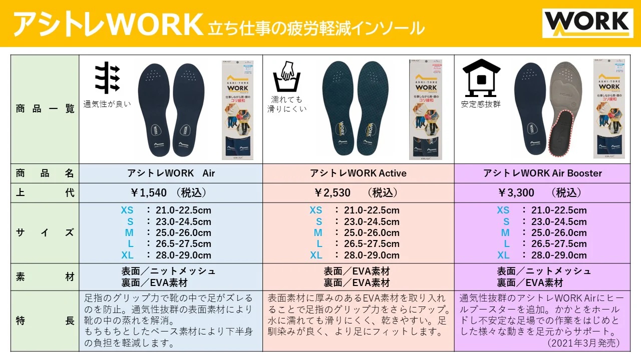 アシトレWORK比較