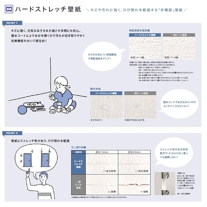 サンゲツ（SANGETSU） のりなし壁紙 国産壁紙 機能性壁紙 準不燃 防