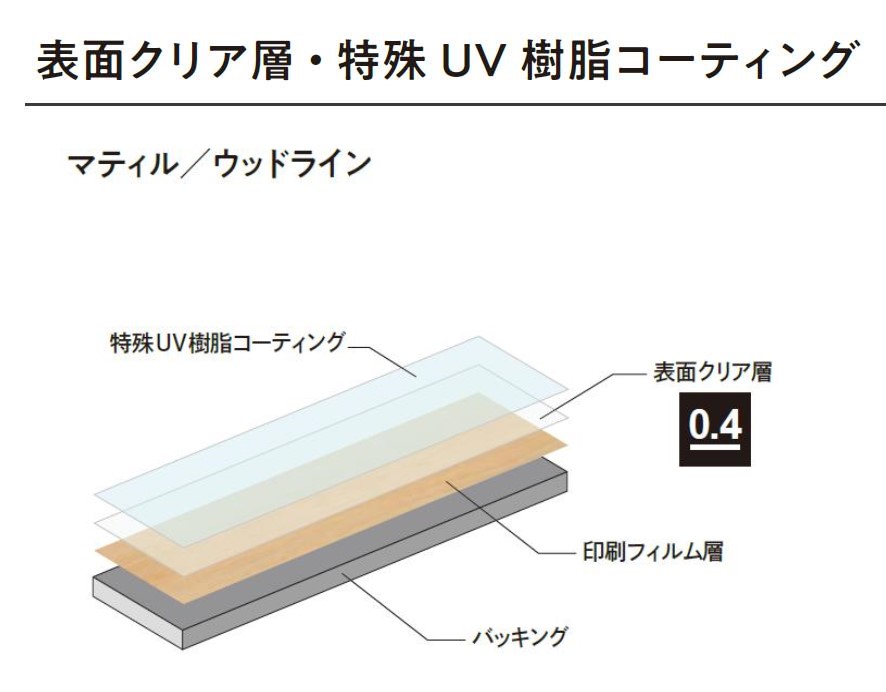 マティル 流砂岩 304.8mm×609.6mm×3.0mm MATIL タジマフロアタイル