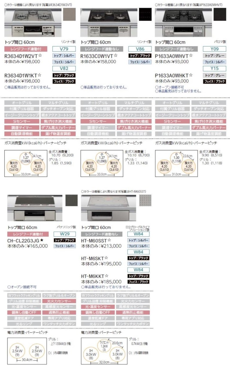 人気商品の システムキッチン リクシル シエラS 壁付I型 スライドストッカープラン ウォールユニット付 食器洗い乾燥機なし W2550mm  間口255cm 奥行60cm グループ2 discoversvg.com