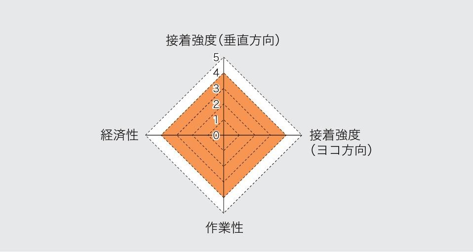 サンゲツ（SANGETSU） 【在庫有、残り僅か】床用接着剤・WPX