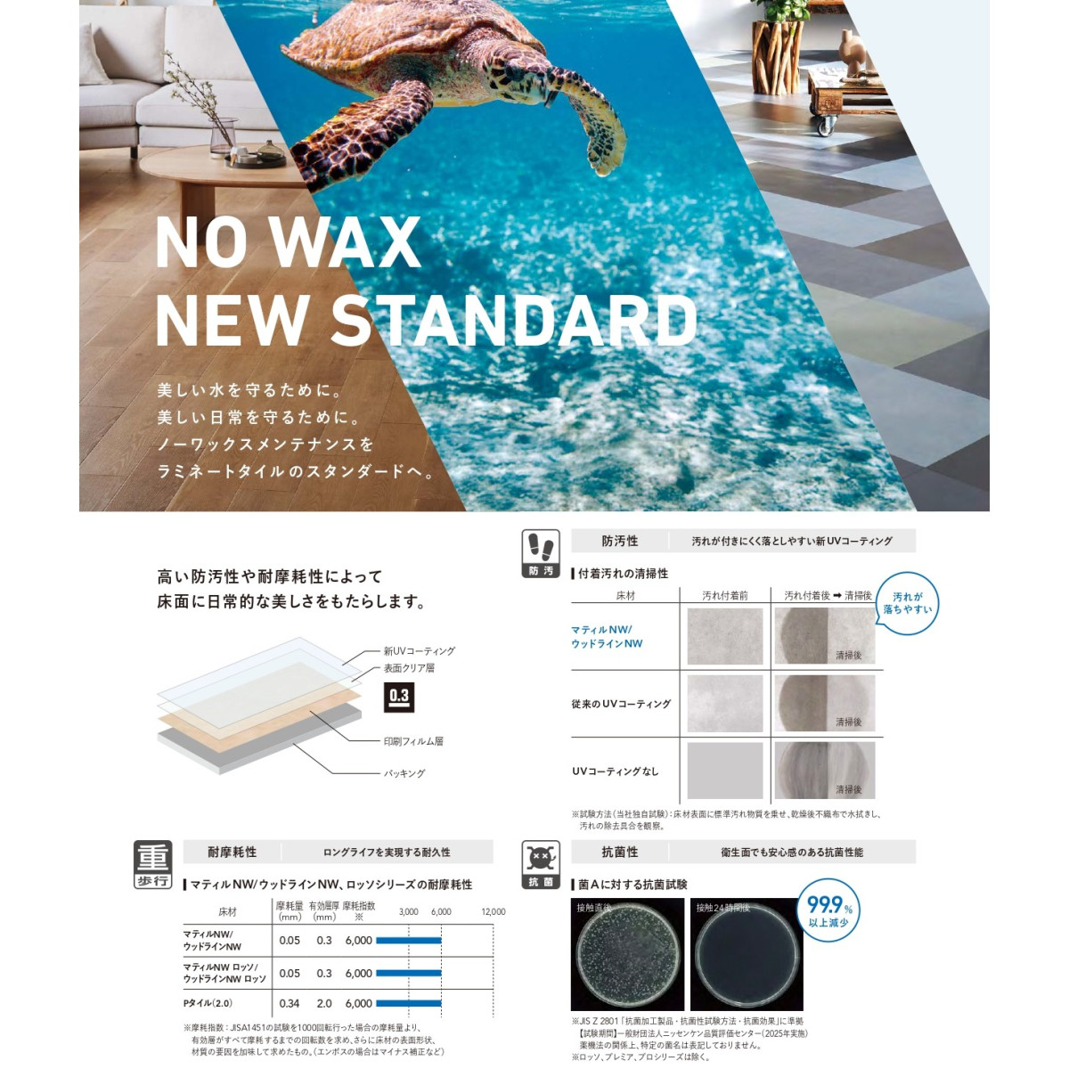 Tajima（タジマ） 【ケース売】ウッドラインNW Cサイズ タジマフロア