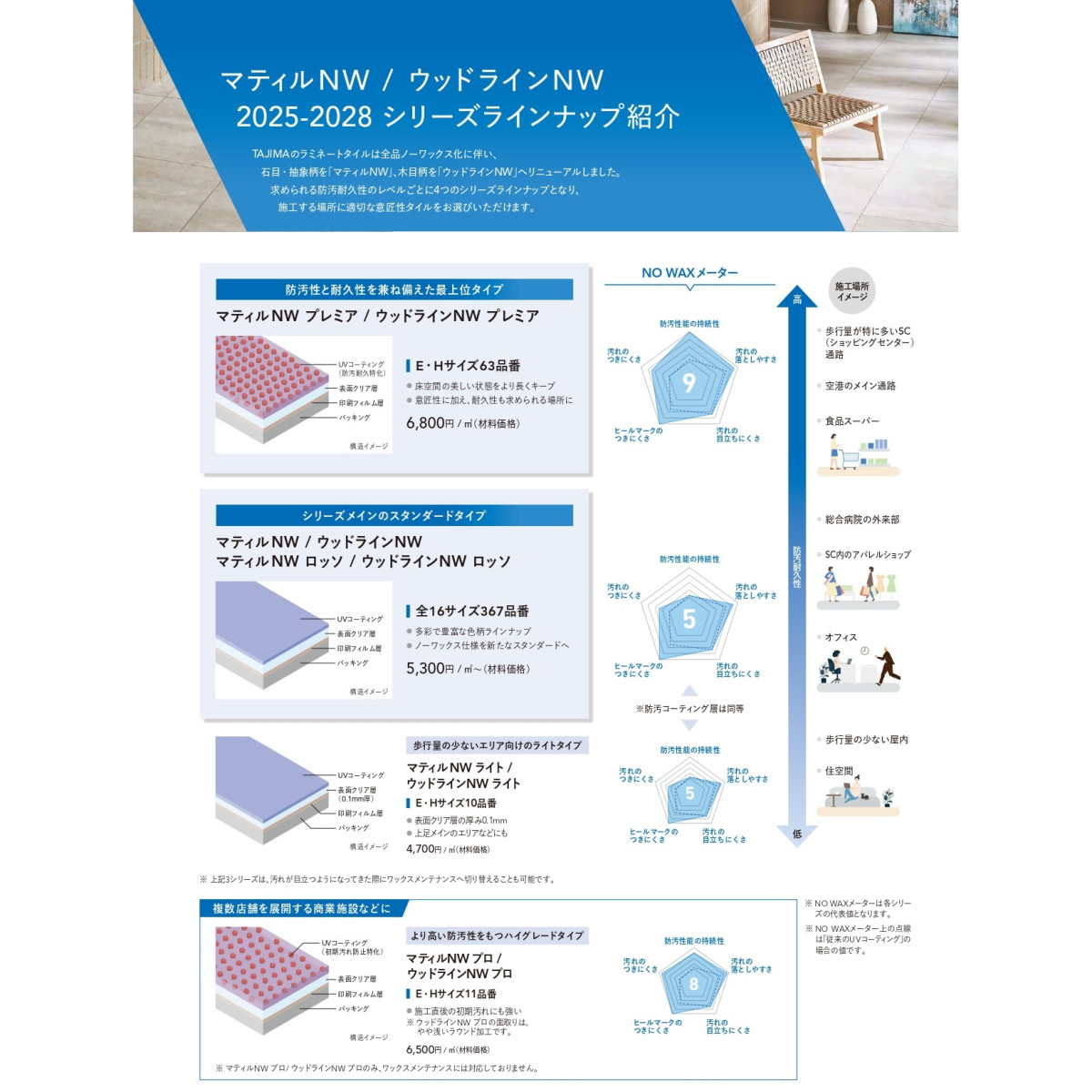 Tajima（タジマ） 【ケース売】ウッドラインNW Cサイズ タジマフロア